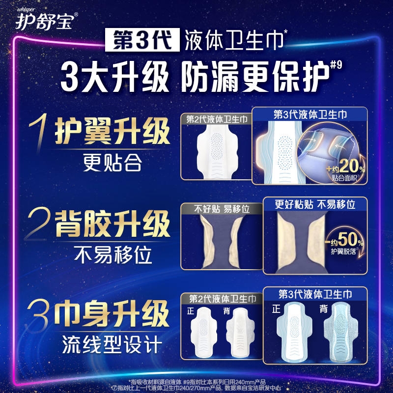 购物之前要识货 正品保障|平台比价|售后无忧